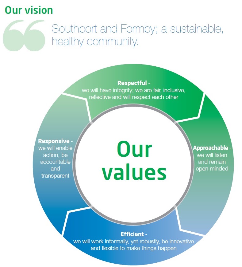 SFCCG vision and values